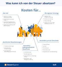 200 € steuern zurück aber nicht 2.000 €. Was Kann Man Von Der Steuer Absetzen Hier Mehr Erfahren