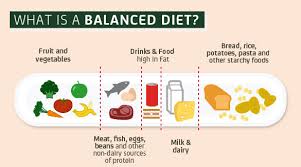 What Is A Balanced Diet Flora Proactiv