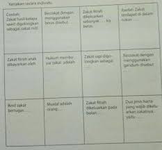 Zakat fitrah adalah zakat yang berguna untuk membersihkan harta dan sebagai pelengkap ibadah puasa di bulan ramadhan. Tolong Di Bantu Jawab Ya Brainly Co Id