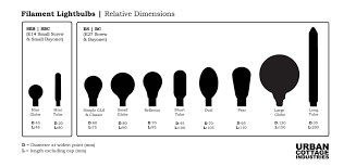 Choose one of the following bulb types: Frequently Asked Questions Urban Cottage Industries