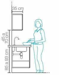 Ergonomie Ergonomie Kitchen Plans Kitchen Layout Kitchen Design