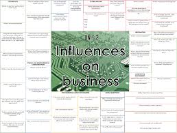 Gcse Business Studies 9 1 Revision Mats Aqa New Spec 8132 Gcse Business Studies Business Studies Business Education Classroom