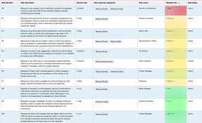 Risks and issues definitions, guidelines, and examples. Risk Register Template Doc Gutjop