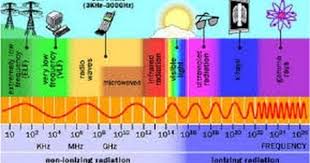 Youtube Cell Phone Radiation Electromagnetic Radiation Radio Frequency