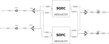 Check spelling or type a new query. Simulation Of A Reversible Sofc With Aspen Plus Sciencedirect