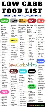 Low Carb Food List What Can You Eat On A Low Carb High Protein Diet High Protein Low Carb Diet Low Carb Food List No Carb Diets