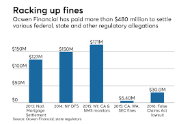 Meanwhile, in the months of waiting, the family's arrears ballooned from $11,000 to $54,000. Why Regulators Waited Years Before Hitting Ocwen Again National Mortgage News