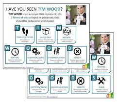 Tim Wood Lean Wastes Slides Business Performance Improvement Bpi Business Performance Agile Process Waste