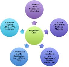 Recovery of arrears of maintenance 99. Https Giapjournals Com Hssr Article View 1765 3129
