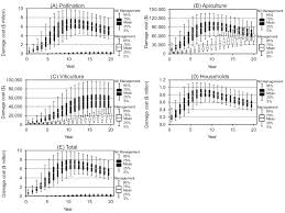 There are many affordable pest control companies that provide homeowners with professional products, such as optimal pest control. Quantifying The Potential Impact Of The European Wasp Vespula Germanica On Ecosystem Services In Western Australia