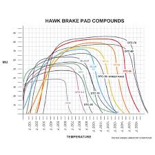 Hawk Performance Ceramic Brake Pads