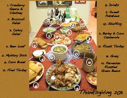 With so many types of house styles, narrowing the list down to your favorite can be overwhelming. Traditional Thanksgiving Food Bouncingrobbit