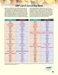 Check spelling or type a new query. Ismp S List Of Confused Drug Names Institute For Safe Medication