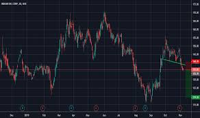 Ioc Stock Price And Chart Nse Ioc Tradingview