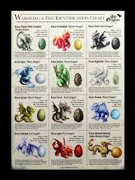 large canvas wyrmling egg identification chart