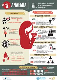 Pin On Health
