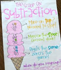 List Of Subtracting With Regrouping Anchor Chart Kids Images