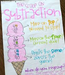 List Of Subtracting With Regrouping Anchor Chart Kids Images