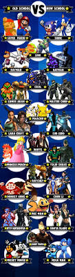 Check spelling or type a new query. Personajes Famosos De Los Videojuegos Old School Vs New School Historia De Los Videojuegos Videojuegos Personajes De Videojuegos