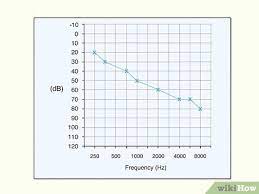 The results of an audiogram can help direct medical and surgical interventions to improve and/or preserve hearing function. How To Read An Audiogram Wikihow
