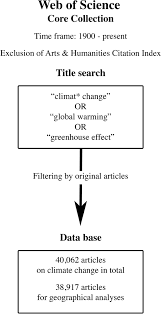Are you planning to buy or invest in cryptocurrencies this year? Climate Change Does International Research Fulfill Global Demands And Necessities Environmental Sciences Europe Full Text