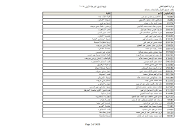 .عن نتيجة تنسيق المرحلة الأولى للقبول في الجامعات المصرية، وذلك عقب الانتهاء من كافة عمليات فرز وتعديل رغبات طلاب المرحلة الأولى. ÙÙ ÙÙÙ Pdf ÙØªÙØ¬Ø© ØªÙØ³ÙÙ Ø§ÙÙØ±Ø­ÙØ© Ø§ÙØ§ÙÙÙ ÙØ§ÙÙØ§ Ø§Ø¹Ø±Ù ÙÙÙØªÙ ÙÙÙÙØ© Ø§ØµØ­Ø§Ø¨Ù ÙÙÙØ§Ù ÙÙÙØ© Ø§ÙÙØ§Ø¯ Ø³Ø¹ÙØ¯ Ø¬Ø§Ø±Ù