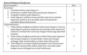 Berikut bukan merupakan empat peradaban ekonomi yang telah dilewati dan dijalani. Contoh Soal Hots Prakarya Dan Kewirausahaan Pkwu Beserta Pembahasannya Mediailmu22