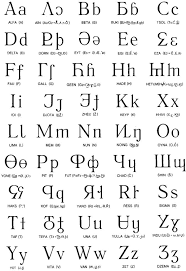 Originally the system was called zhuyin zimu (phonetical alphabet), later it was renamed to guoyin zimu (national alphabet) and since 1930 it is named zhuyin fuhao (phonetic symbols). Chinese Alphabet In English Translation