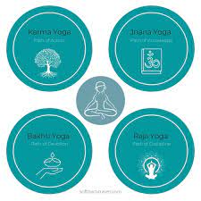 Jnana yoga (knowledge), karma yoga (action) and bhakti yoga (devotion). Karma Yoga Definition Principles Benefits Softback Travel