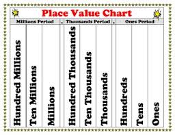 place value chart poster for students superstars theme