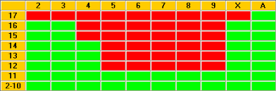 Hole Carding Wikipedia