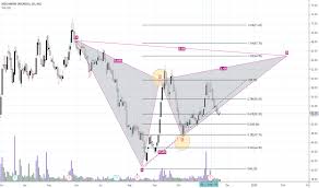 megh stock price and chart nse megh tradingview india