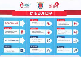 Vyplaty Pochetnym Donoram Kakaya Summa Ili Razmer Ezhegodnyh I Edinovremennyh Denezhnyh Vyplat V Rossii V 2020 Godu I Poslednie Novosti Ob Etom