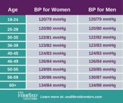 You can work to stay healthy by monitoring your high blood pressure symptoms in women. What Does Your Period Do To Your Blood Pressure