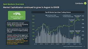 Weil beständig mehr digitale währungen von jetzt an an wert zunehmen in. August 2020 Coingecko Monthly Crypto Report
