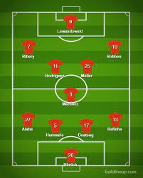 All information about fc bayern (bundesliga) current squad with market values transfers rumours player stats fixtures news. Gs Bayern Munih 6 0 Brenmadoz