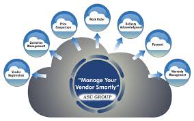 Vendor Management System Procurement Payment Management Business Management Procurement