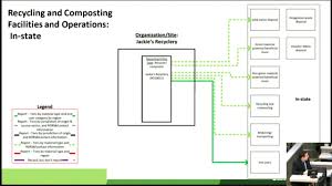 rdrs webcast workshop recycling and composting flow charts