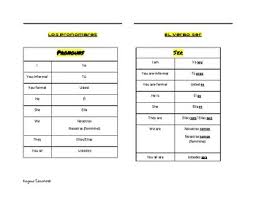 Spanish Pronouns With The Verb Ser By Ragland Educates Tpt