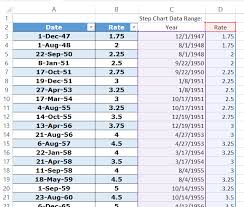 How To Create An Excel Step Chart Formula Using The Small