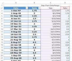 how to create an excel step chart formula using the small