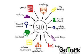 Pin On Seo