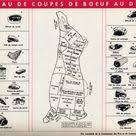 Viande Coupes Boeuf Gif 800 575 Pixels Viande Boeuf Boeuf Viande