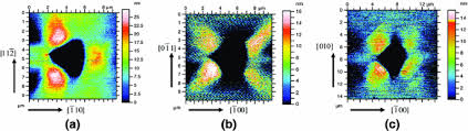 We can use two nested loops to print this pattern, where the outer loop represents row number (say i) and the. Depth Dependence Of Nanoindentation Pile Up Patterns In Copper Single Crystals Springerlink
