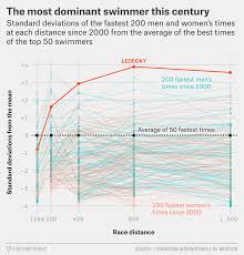 Katie Ledecky Is The Present And The Future Of Swimming