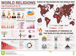 World Religion Infographics With Distribution Map Stock