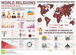 world religion infographics with distribution map stock