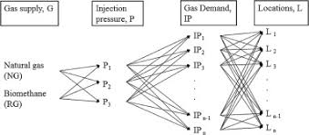 People will be proud to work at jana tanmia resources sdn bhd. Opportunities And Challenges Landfill Gas To Biomethane Injection Into Natural Gas Distribution Grid Through Pipeline Sciencedirect