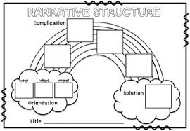 Rainbow Narrative Structure Anchor Chart And Graphic Organisers Literacy Aus Uk