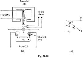 Different types of relays in electromagnetic types. Protective Relay Fundamental Requirements Of Protective Relay